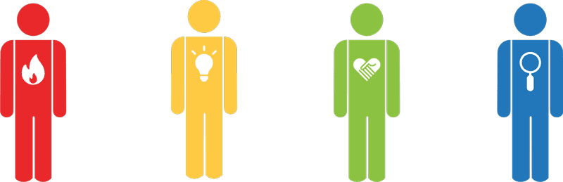 DISC gedragsstijlen kleuren icon