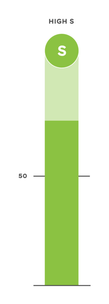 High DISC score green stability