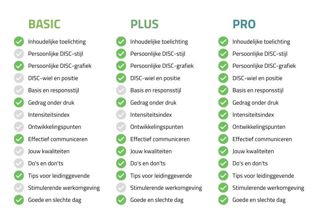 Uitleg over de verschillende producten van DISC Boulevard