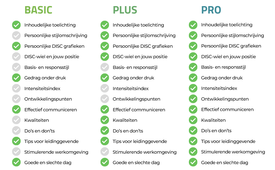 Productsplitsing-DISC-Boulevard-Basic-Plus-Pro-analyse