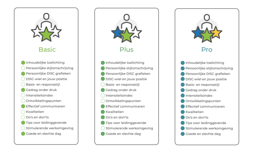 Hier vind je de inhoud van onze analyses