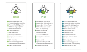 Hier vind je de inhoud van onze analyses